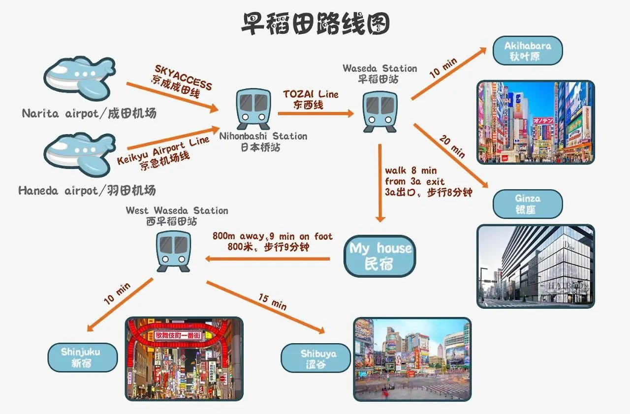 Zaito Tokyo Waseda Economy Inn 宅东东京早稻田民宿 0*,  Japan